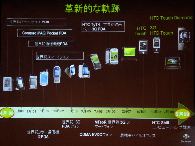 HTCは創業以来常に革新的な製品を投入し続けてきた。その歴史を表している