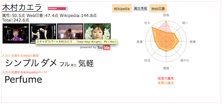 「Perfume」と「YMO」の混合検索(totalmix)では「木村カエラ」がトップとなった。