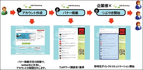 Twitter日本語版のマーケティングパッケージ