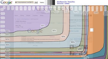 Google Browser Size