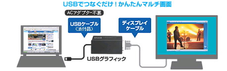 「USBグラフィック」の利用イメージ