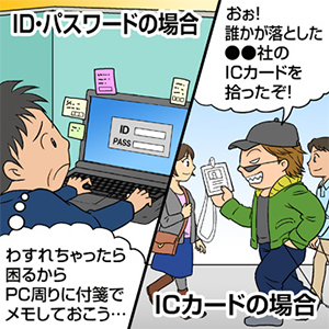 ID・パスワードの場合/ICカードの場合
