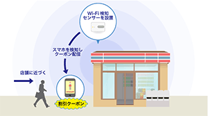 ビーマップ　スマートプッシュの説明はこちら