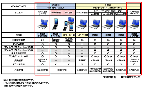 サービスメニュー一覧と料金体系