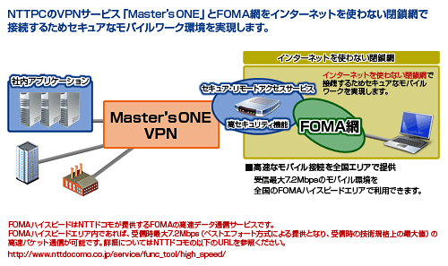 ネットワーク構成図