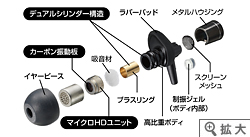 「HA-FXC71」のハウジング内部構造