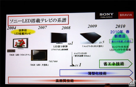 　ソニーのLED搭載テレビは2004年、業界に先駆けて登場した。その後LED部分制御や、エッジライトLEDの採用による薄型化などの進化を遂げてきたという。