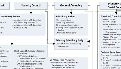 　SVGを利用したこちらのデモでは、世界連合の組織図を簡単かつ迅速にリサイズできる様子が示された。