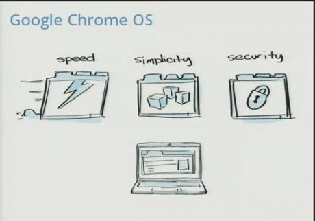　Chrome OSの3つのS。スピード（Speed）、簡潔性（Simplicity）、セキュリティ（Security）。