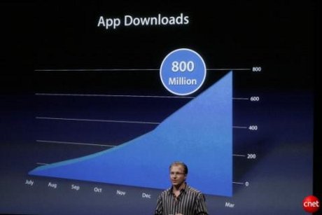 　Joswiak氏はまた、8カ月でアプリケーションのダウンロード数が8億回に達したことを発表した。