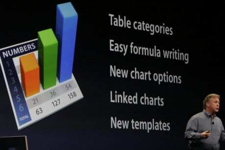 　iWorkの表計算ツールである「Numbers '09」の新機能。