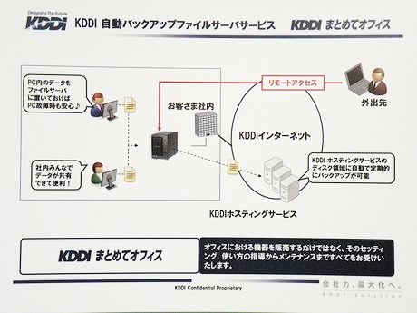 「KDDI 自動バックアップファイルサーバーサービス」のサービス概要。