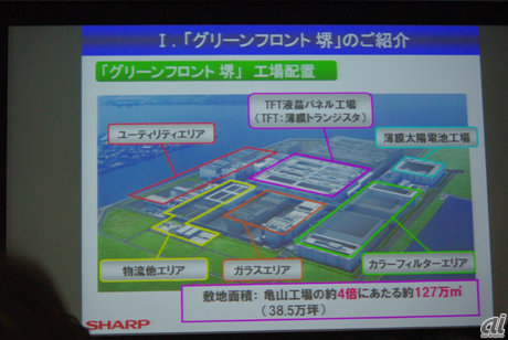 　グリーンフロント堺の完成イメージ。敷地面積は127万平方メートル。これは、亀山工場の約4倍にあたる大きさとのこと。