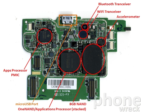 　メインのロジックボード。OMAP3パワーマネジメントICはTexas Instrumentsの「TWL5030」だ。このパワーマネジメントICはUSBトランシーバとオーディオコーデックを内蔵している。MarvellとCSRの、BluetoothとWi-Fiトランシーバも確認できる。このデバイスにはMicro-USBポートとサムスンの8Gバイト内部メモリも搭載されている。

　エルピーダメモリがモバイル用DDRメモリを提供しており、尊敬すべきOMAP3プロセッサの上部に搭載されている。