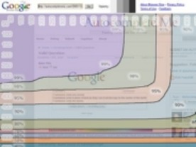 グーグル、ウェブ開発用ツール「Browser Size」を公開--ページの表示領域を測定