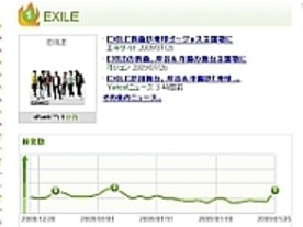 マイクロソフト、有名人検索「xRank」日本語版を公開