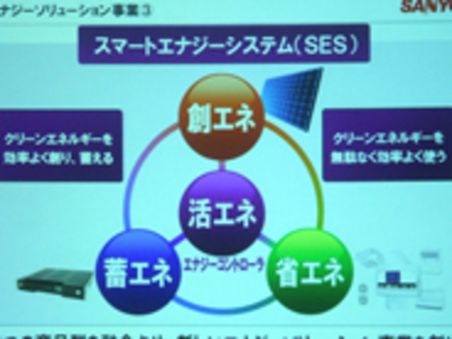 三洋電機が新規参入する エナジーソリューション 事業は蓄エネと活エネが鍵 Cnet Japan 三洋電機が新規参入する エナジーソリューション 事業は蓄エネと活エネが鍵 Cnet Japan