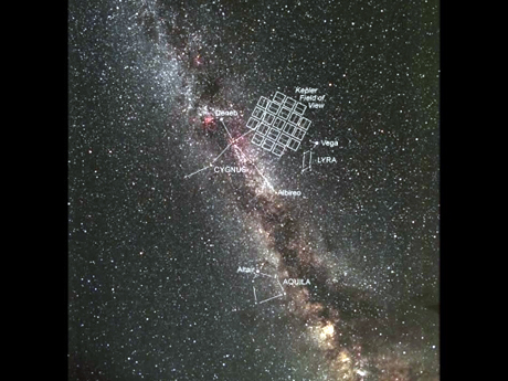 　この想像図は、カリフォルニア州オークランドのEastbay Astronomical SocietyのCarter Roberts氏によるもので、これらの複数の長方形は、Keplerの光度計に搭載された電荷結合素子（CCD）が目標とする銀河系の特定の領域を示す。Keplerは、少なくとも3年半にわたり、この区域を観測する予定だ。