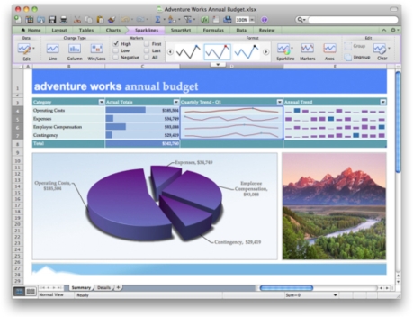 　Microsoftは米国時間8月18日、次期版「Office for Mac」でPC向け最新版Officeに搭載されている2つの機能を搭載することを発表した。組み込みの写真編集機能と「Sparklines」として知られるExcelのミニチャート機能である。ここでは、この2つの機能を画像で紹介する。

　こちらはSparklines。Office for Mac 2011は10月に発売が予定されている。
