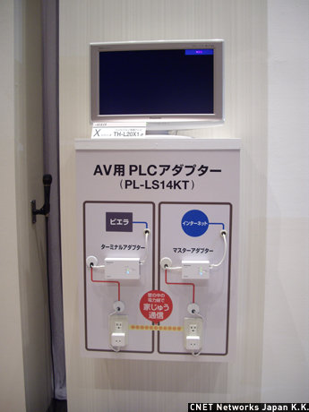 　AV用のPLCアダプターも同時に発表された。電力線を利用するため、LANケーブルによる接続がしにくい場合でも簡単にネットワーク化できるという。スタートパックの「PL-LS14KT」（店頭想定価格：1万9000円前後）と増設用PLCアダプター「PL-LS11」（店頭想定価格：1万円前後）を3月1日から順次発売する。