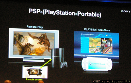 先に紹介したビデオ配信サービスは、PS3のHDDからPSPへとチェックアウトすることで、PSPでもコンテンツの視聴が可能になるという。このほかインターネット経由でPSPからPS3へとアクセスするリモートプレイの対応も予定されている。