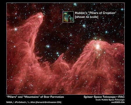 　NASAのSpitzer宇宙望遠鏡のこの壮大な着色像には、星が誕生する「山脈」が写っている。Spitzerの科学者によって「Mountains of Creation」（創造の山脈）と称されたこれらの温度の低いガスとちりのそびえ立つ柱の先端は、高温の誕生初期の星からの明かりで照らされている。

　この新しい赤外線画像は、ハッブルの象徴的なワシ星雲（はめ込み画像）の可視画像を思い起こさせる。ワシ星雲にも、高温の巨大な星からの放出、風によって柱が形成されつつある、星が形成される領域、すなわち星雲がある。Spitzerの画像の柱は、カシオペア座に位置する、7000光年離れた「W5」と呼ばれる領域の一部で、端から端までの距離が50光年ある。これらは、この画像で示されている通り、ワシ星雲の柱の10倍以上ある。