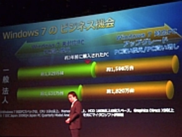 MS、Windows 7のボリュームライセンス提供を開始：7000万台の需要を見込む