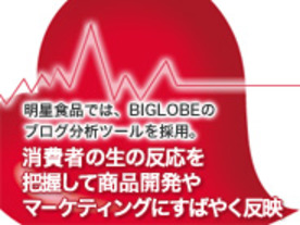 明星食品の一平ちゃんを美味しくしたブログ分析ツール「感°Report（かんどれぽーと）」