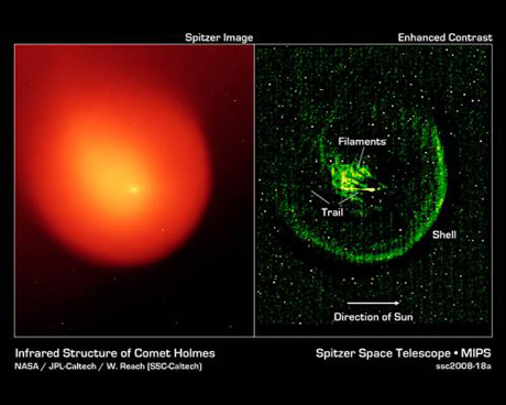 　NASAのSpitzer宇宙望遠鏡は2008年3月、ホームズ彗星をとらえた（左の画像）。ホームズ彗星が突然の大バーストを起こし、一夜にして増光した5カ月後のことだ。右の画像は、コントラストを強化し、ホームズ彗星を分析できるようにしたもの。

　ホームズ彗星（17P/Holmes）は約7年周期で、木星から離れて太陽に接近する彗星で、通常は大きな変化なく同じルートを通る。しかし、この116年の間に2度（1892年11月と2007年10月）、小惑星帯に近づいた際に原因不明なバーストを起こしている。このバーストの原因はまだ解明されていない。