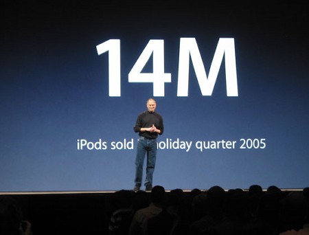 　Jobsは講演のなかで、2005年10-12月期にiPodが1400万台販売されたことを明らかにした。