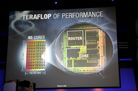 　Intelは80コアを搭載したプロセッサの設計に関する詳細を披露した。