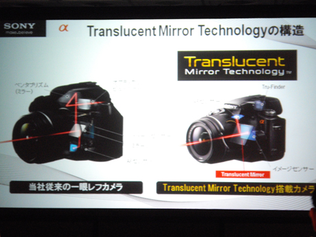 　従来ミラーを採用したデジタル一眼レフカメラ（左）と、トランスルーセントミラー・テクノロジーを採用したα55/33（右）の内部構造の違い。透過ミラーにより、レンズから取り込まれた光がイメージセンサとAFセンサの両方に届く。