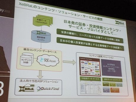 XeBRaL ADDSの概要。