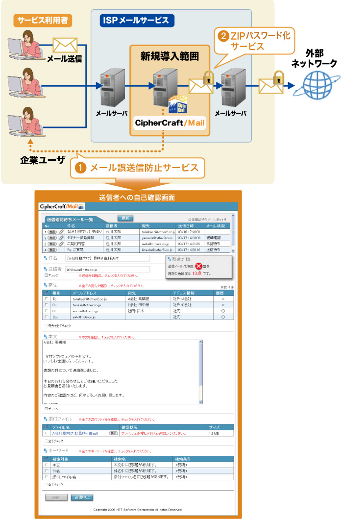 メール誤送信防止ソリューション Ciphercraft Mail サイファークラフト メール サーバタイプ Saas型メールサービスを提供するispなどアウトソーシング Cnet Japan