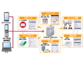 ドコモ、法人向けモバイルグループウェア--月額315円で
