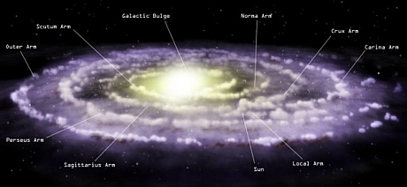 　銀河系の重要な目印を記載した地図。