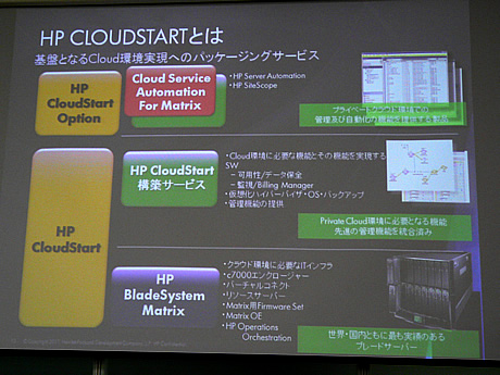 「HP CloudStart」の概要