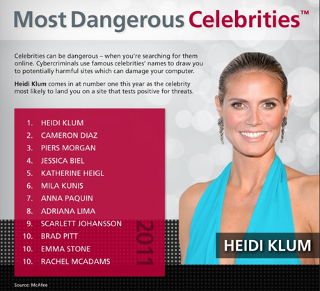 McAfeeの調査において世界で「最も危険な」有名人となったHeidi Klum