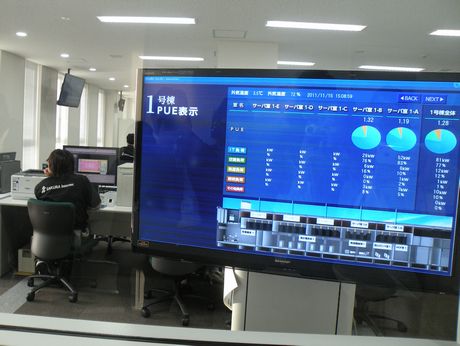 　データセンターのエネルギー効率の指標であるPUEを監視する部屋。石狩データセンターのPUEは、北海道の低温外気を活用することで通年外気冷房のみで1.11、夏季に従来型の空調運転を行った場合でも1.21となる。