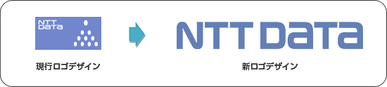 NTTデータの新ロゴ