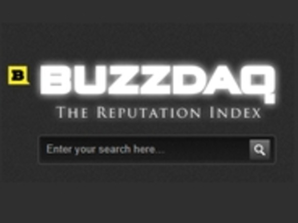 Twitter上での企業の評判を数値化する「BUZZDAQ」--約4000社をカバー