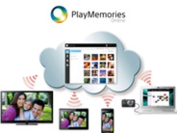 ソニー、動画、静止画を楽しむ新ソリューション「PlayMemoriesシリーズ」提供開始へ