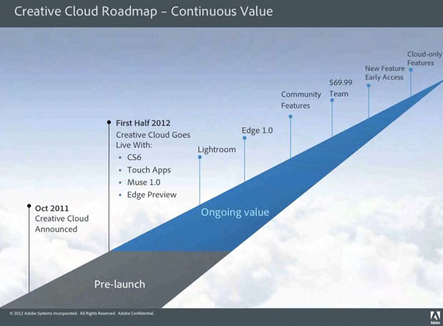 新しいコンポーネントが登場するごとにCreative Cloudは絶えず改良されていくとAdobeは述べている。