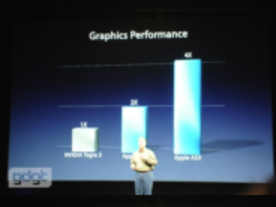 NVIDIA、アップル「A5X」のグラフィックス性能比較グラフに異議