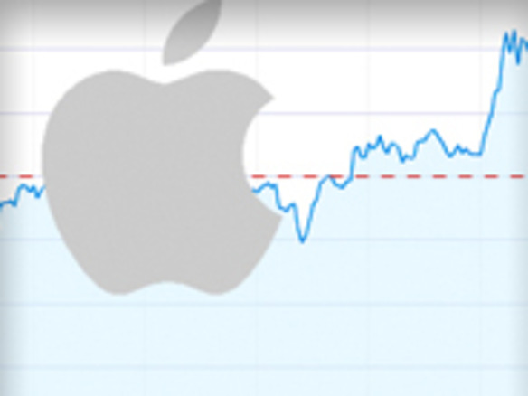 アップル第2四半期決算、増収増益--「iPhone」販売台数は予測を上回る