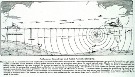 1912年にTitanicの悲劇が起きた直後から、米政府は北太平洋航路を管轄するほかの機関と連携して、危険な氷山の回避を支援する新しいテクノロジを利用し始めた。