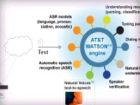 AT&T、音声認識技術「Watson」の一部APIを公開へ