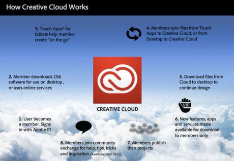 AdobeによるCreative Cloudの説明