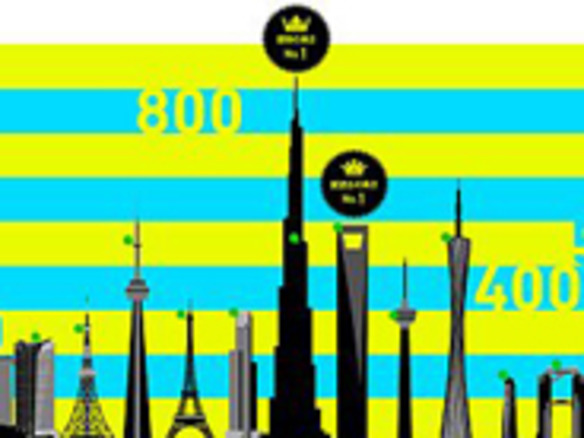 東京スカイツリーよりピサの斜塔が”高い”理由--トリップグラフィックス