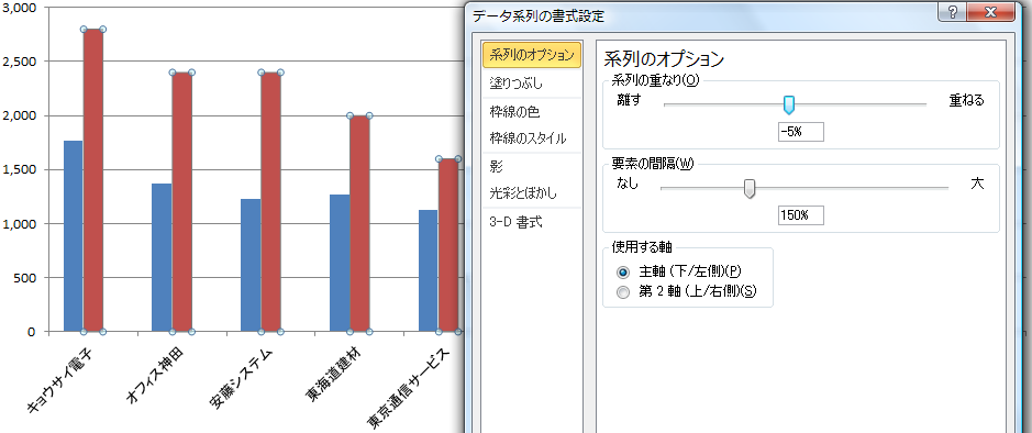 社会人のためのやり直しexcel講座 週報の作り方4 グラフ化で伝わりやすくする Cnet Japan